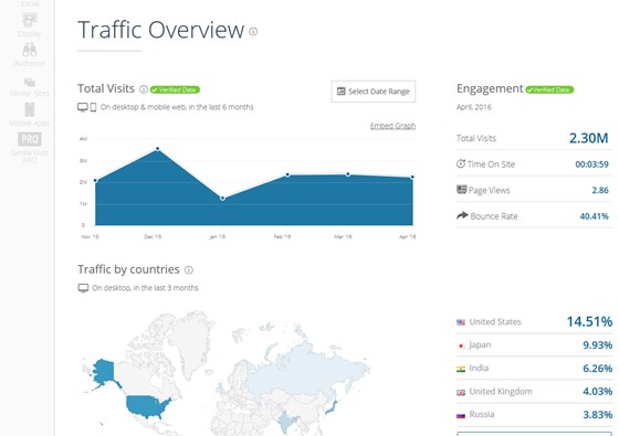 SimilarWeb - Research Competitor Web Traffic