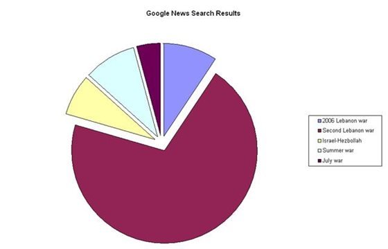 Image result for google chart tool