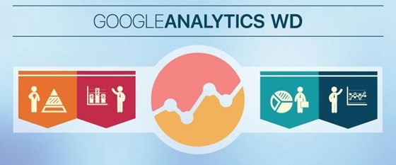 WordPress Google Analytics Plugin