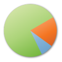 Analytics, Chart, Green, Pie Icon
