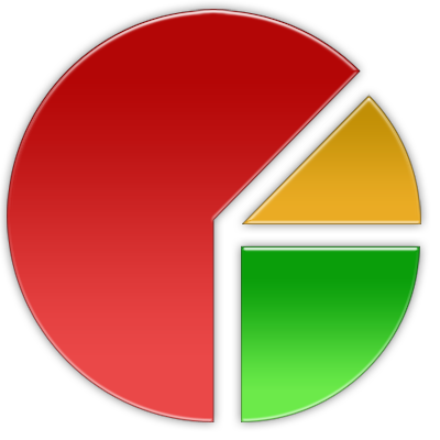 Analytics, Chart, Pie, Statistics Icon