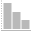Bar, Chart, Down, Graph, Statistics Icon