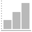 Bar, Chart, Graph, Statistics, Up Icon